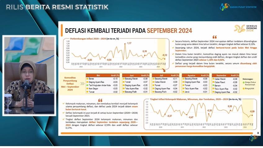 Plt Kepala Badan Pusat Statistik (BPS), Amalia Adininggar Widyasanti, Selasa (1/10/2024). (Tangkapan layar Youtube BPS Statistics)