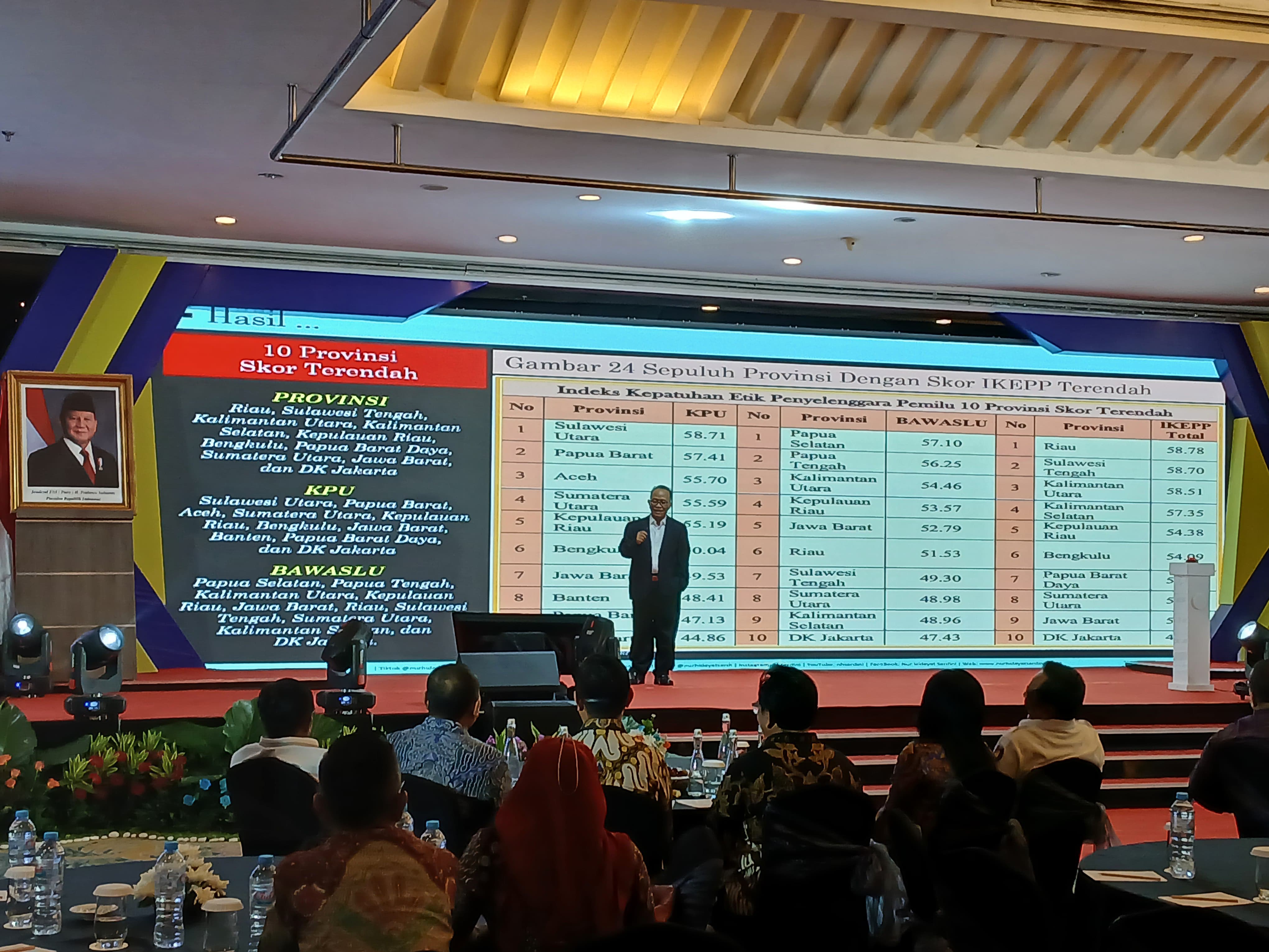 IKEPP 2024: Penyelenggara Pemilu di Jakarta Paling Tidak Patuh Etika