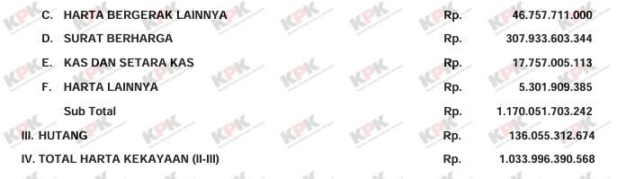 LHKPN Raffi Ahmad. (Dok. KPK)