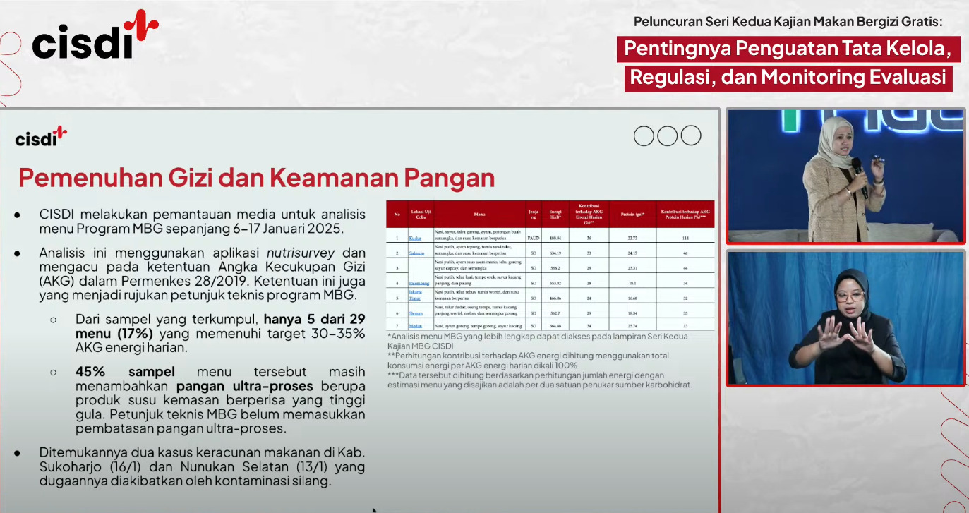 "Seri Kedua Kajian Makan Bergizi Gratis: Pentingnya Tata Kelola, Regulasi, dan Monitoring Evaluasi" CISDI dipaparkan di Jakarta, Kamis (6/2/2025). (Dok. YouTube CISDI)