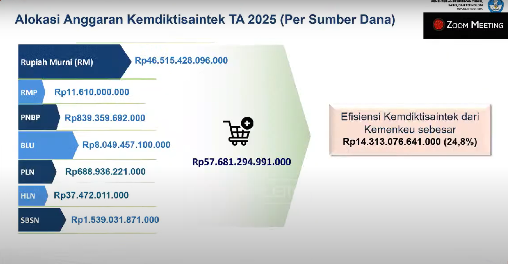 Usulan efisiensi anggaran Kemendiktisaintek, di Komisi X DPR, Jakarta, Rabu (12/2/2025). (Tangkapan layar YouTube Komisi X DPR)