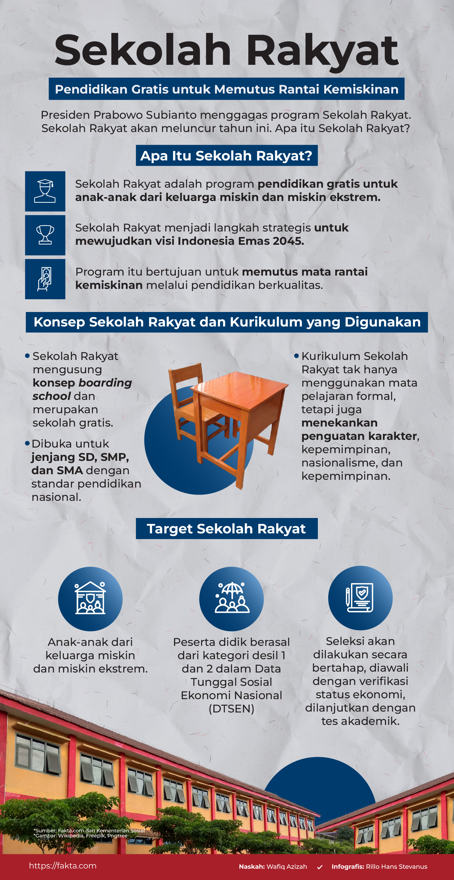 Infografis: Rillo Hans. Naskah: Wafiq Azizah