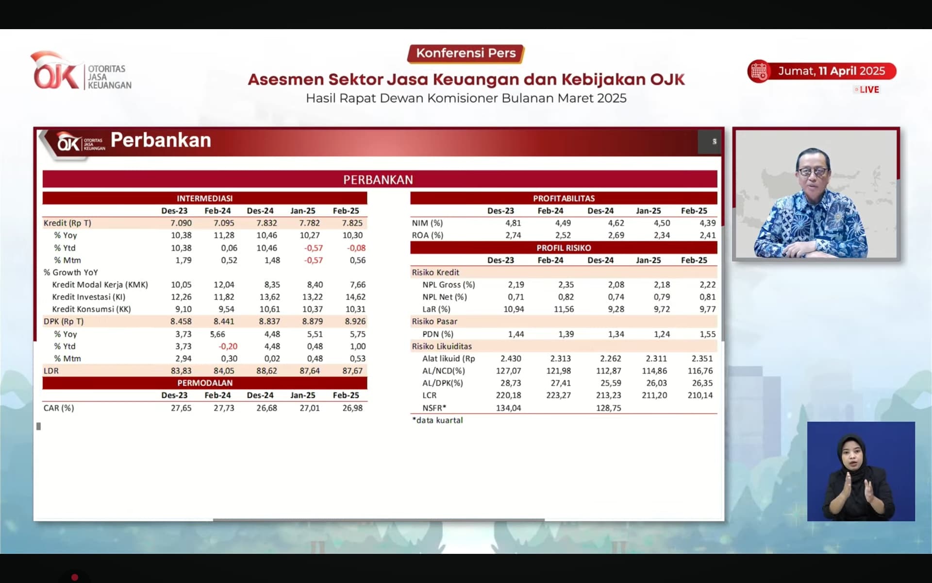 Anggota Komisioner OJK, Dian Ediana Rae dalam konpers RDKB OJK Bulan Maret 2025 secara virtual, Jumat (11/4/2025). (Fakta.com/Kania Hani Musyaroh)