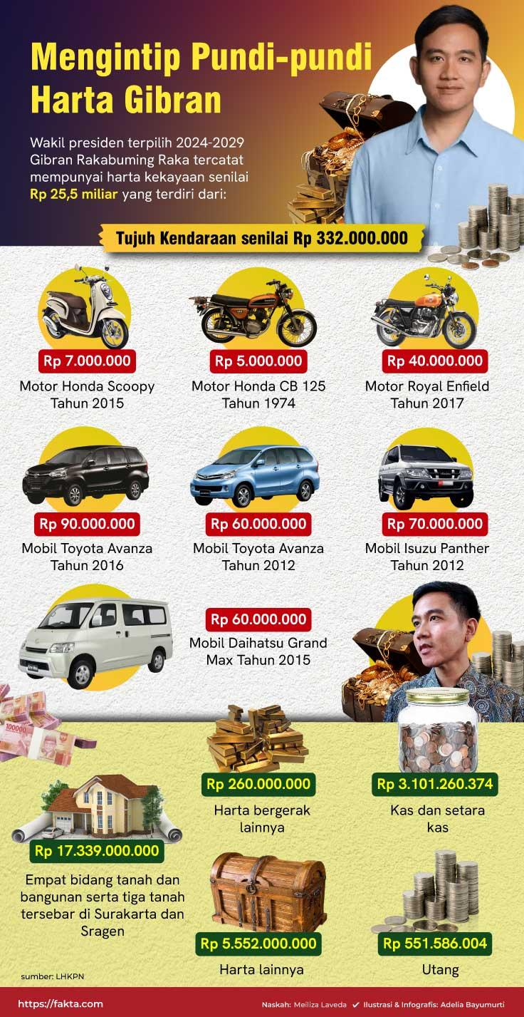 Infografis harta Wapres Gibran Rakabuming. (Fakta.com)