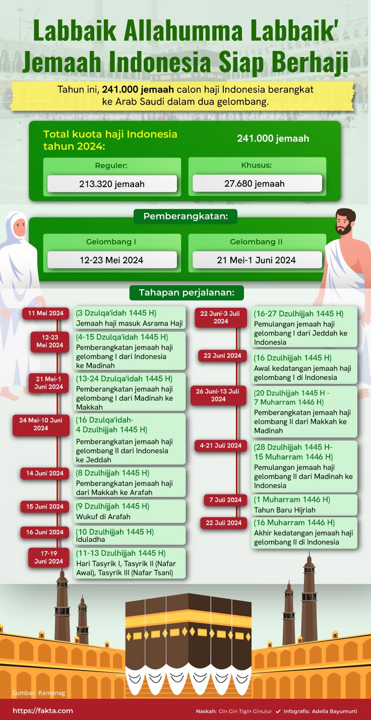 Infografis Haji 2024. (Fakta.com)