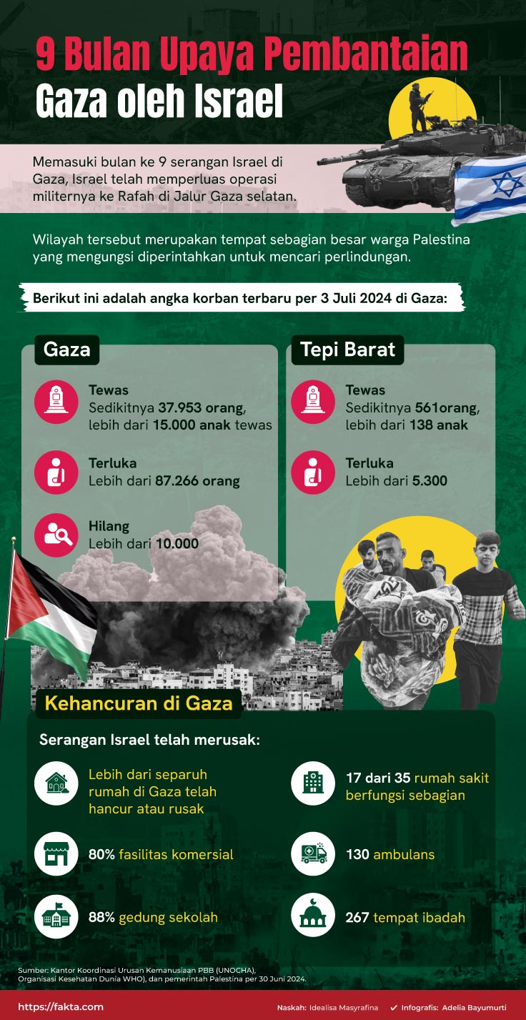 Infografis perang di Gaza. (Fakta.com)