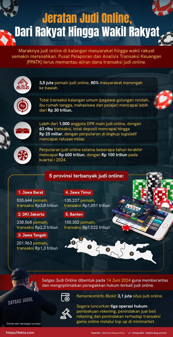 Infografis judi online. (Fakta.com)