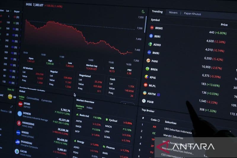 Analis Rekomendasikan Saham Pilihan Perdagangan Hari Ini