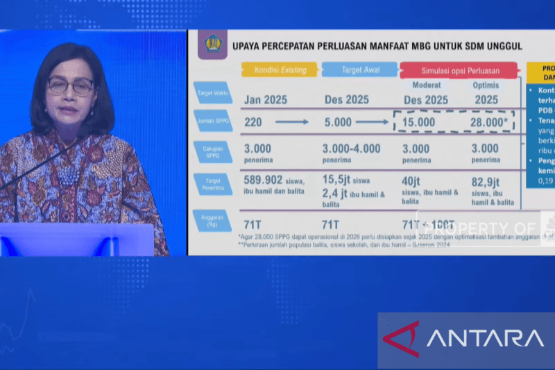 Sri Mulyani Beri Sinyal Kabulkan Tambahan Anggaran MBG Rp100 Triliun