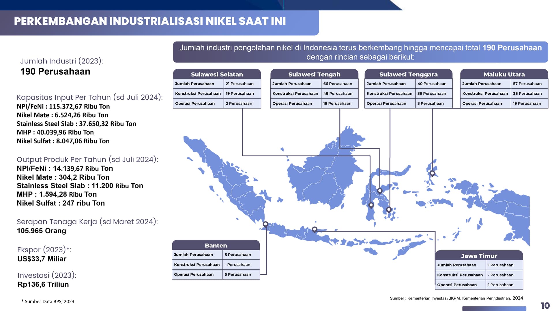 Perkembangan industri nikel saat ini. (Dok. INDEF)