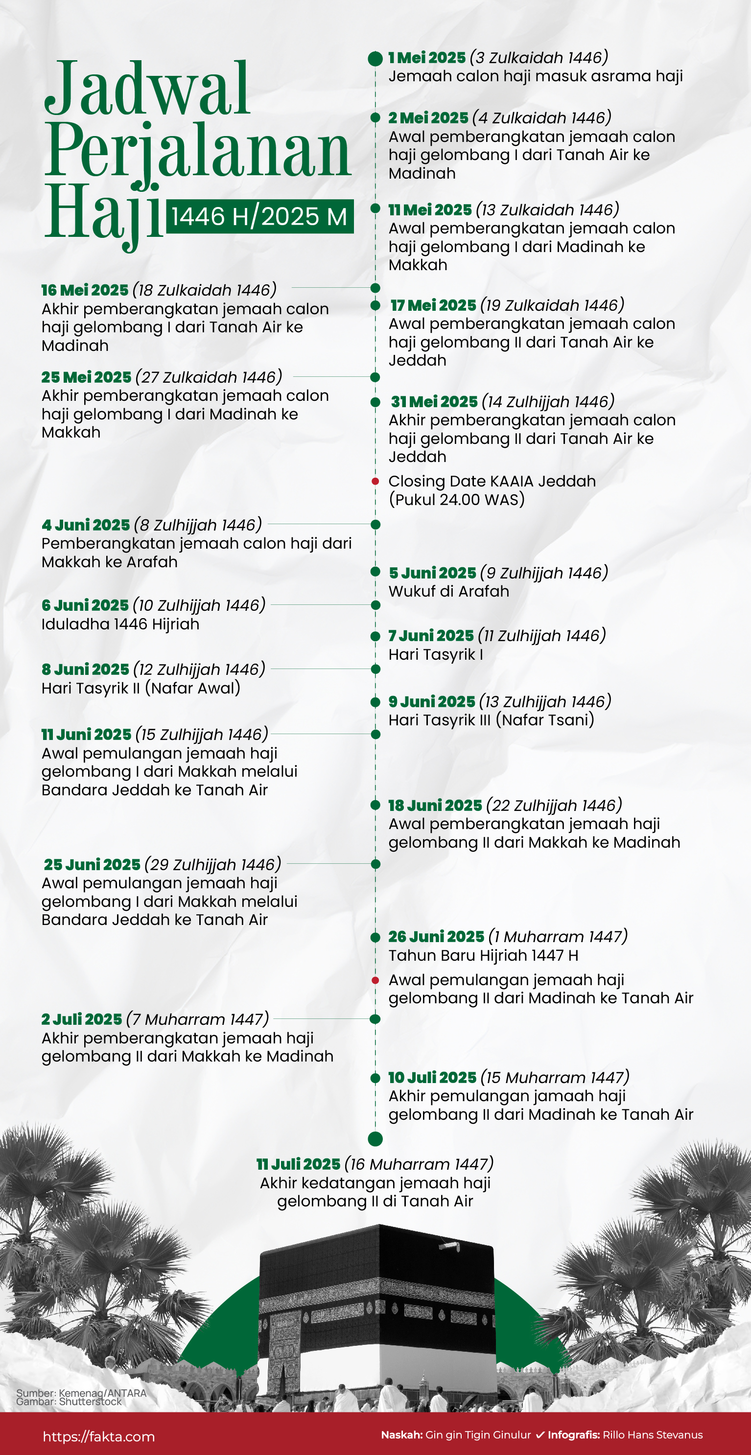 Naskah: Gin Gin Tigin Ginulur. Infografis: Rillo Hans Stevanus