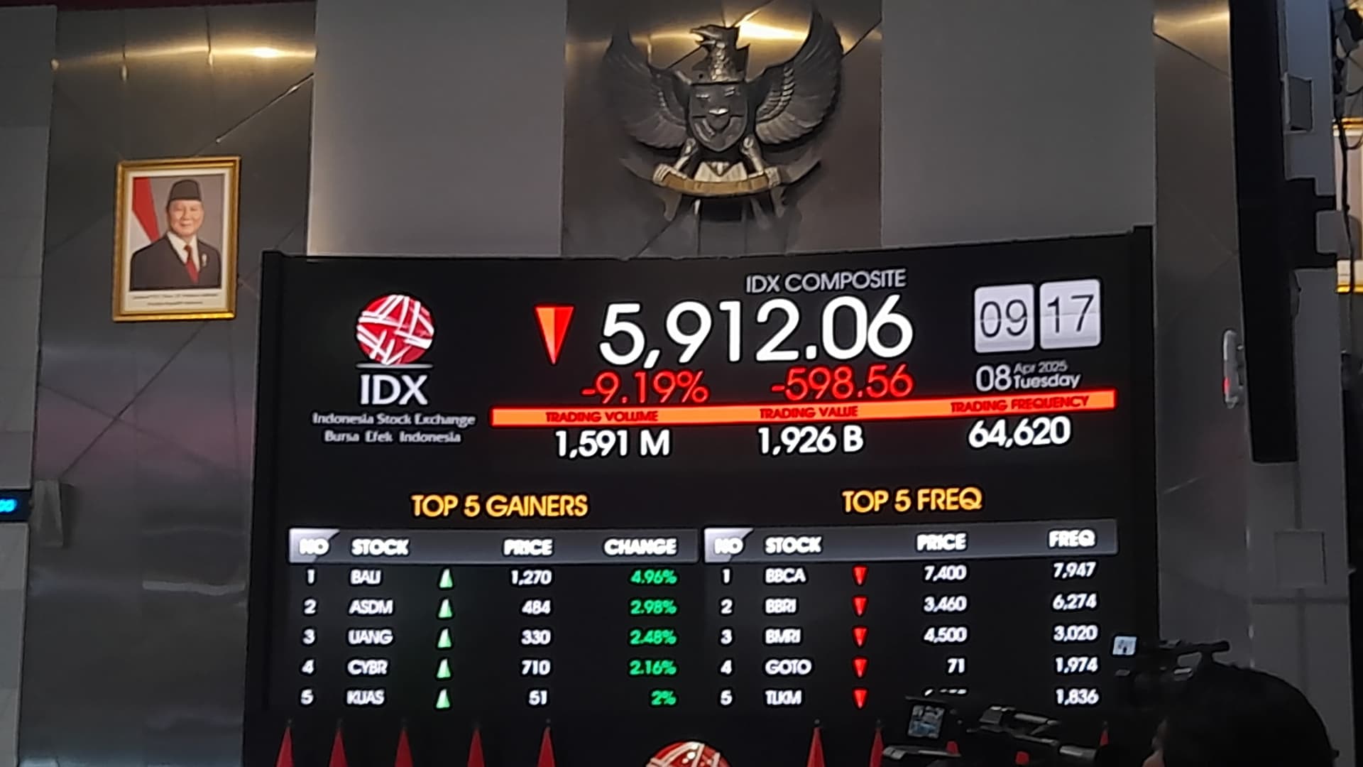 Indeks Harga Saham Gabungan (IHSG) anjlok dalam pembukaan perdagangan setelah libur lebaran di Bursa Efek Indonesia (BEI), Jakarta, Selasa (8/4/2025). (Fakta.com/Kania Hani Musyaroh)