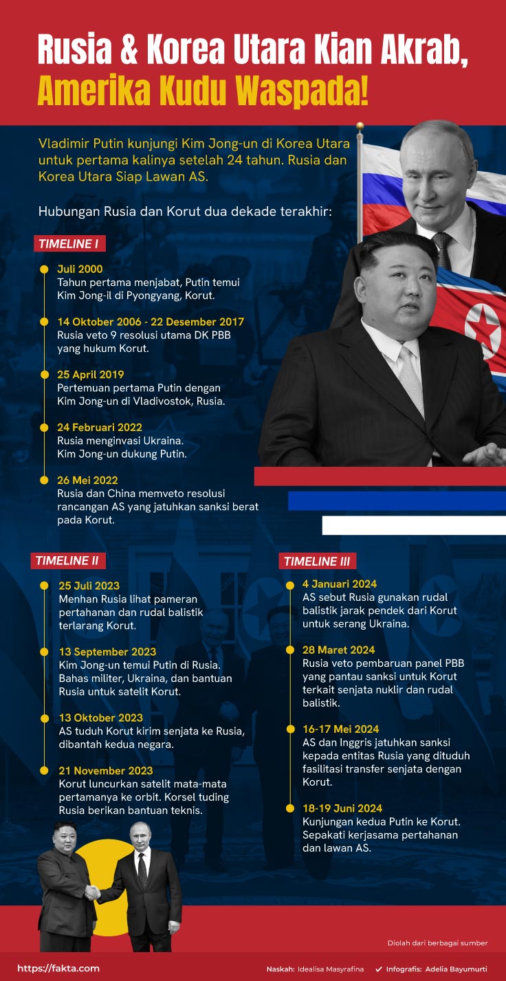 Naskah: Idealisa Masyrafina. Infografis: Adelia Bayumurti