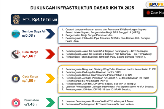 Dokumen Kementerian PUPR