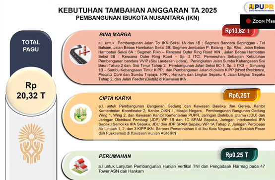 Dokumen Kementerian PUPR